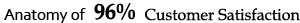 high level of customer satisfaction